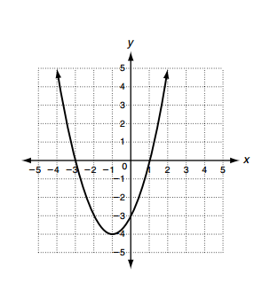 9.1-9.4 Quiz